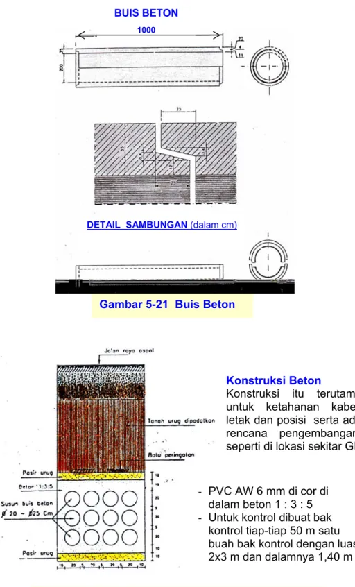 Gambar 5-22  Konstruksi Penanaman Kabel Tanah  -  PVC AW 6 mm di cor di 