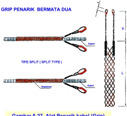 Gambar 5-28  Roller untuk Kabel-  GRIP PENARIK  BERMATA DUA 