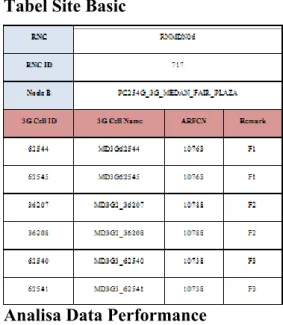 Tabel Site Basic 