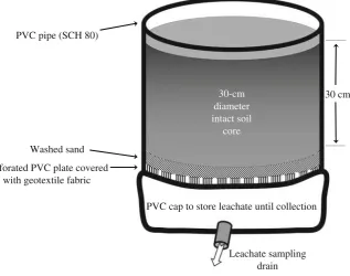 Fig. 2 Soil column design