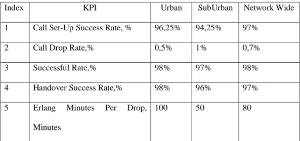 Tabel 3.6 KPI Indikator 