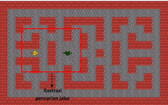 Ilustrasi  pencarian jalur 
