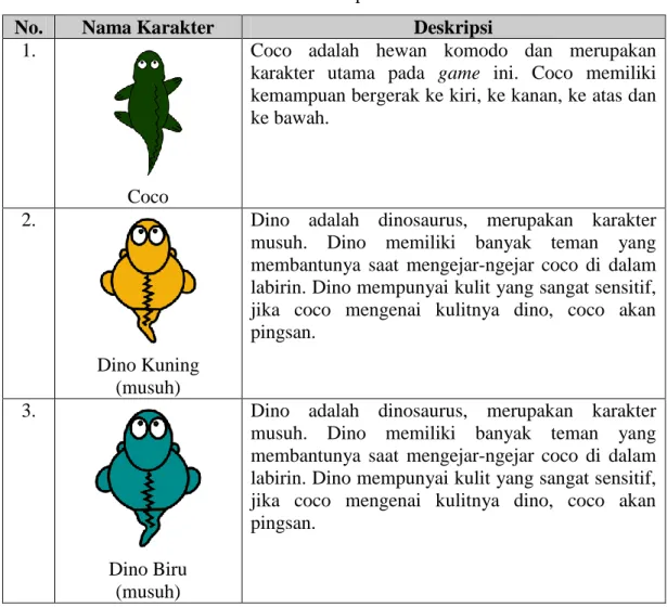 Tabel 3.9. Deskripsi Karakter 