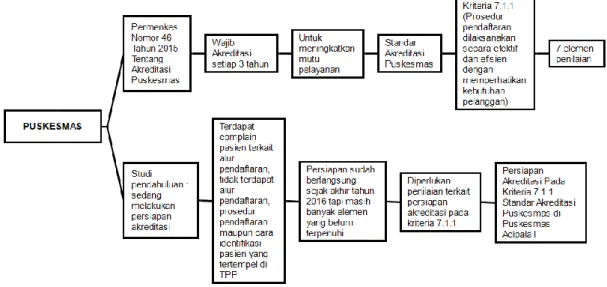 Gambar 1. Bagan Latar Belakang Penelitian 