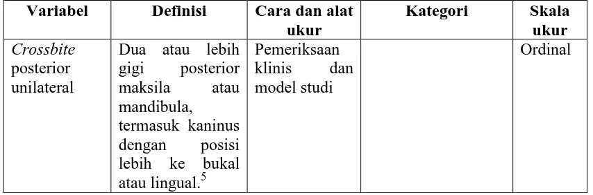 Tabel 3.1  Definisi Operasional, Cara dan Alat Ukur, Kategori, serta Skala Ukur dari Variabel  Bebas danTergantung  