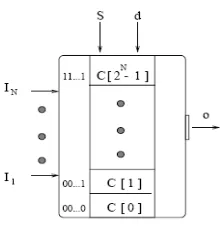 Fig. 1 Typical RAM node 