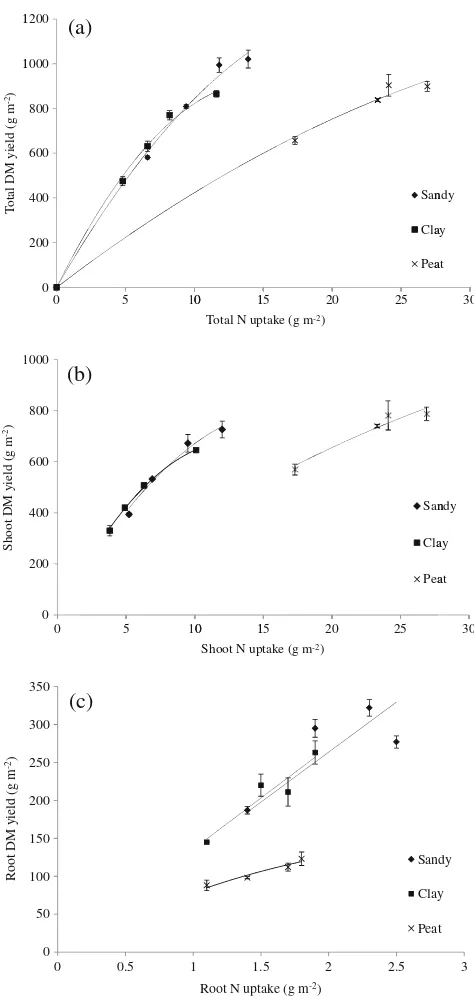 Fig. 2 Relationships be-