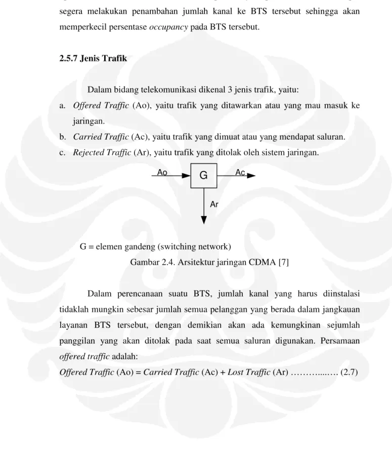 Gambar 2.4. Arsitektur jaringan CDMA [7] 