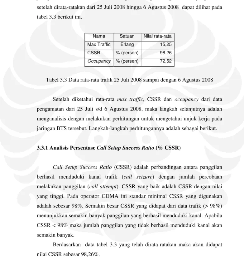 Tabel 3.3 Data rata-rata trafik 25 Juli 2008 sampai dengan 6 Agustus 2008 