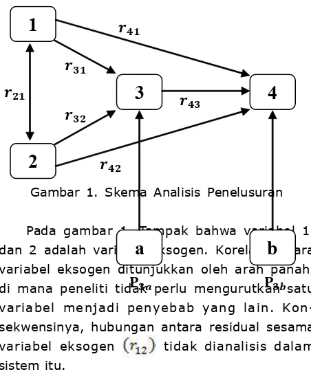 Gambar 1. Skema Analisis Penelusuran