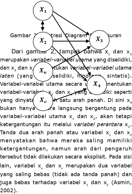 Gambar 2. Ilustrasi Diagram Penelusuran� �� 