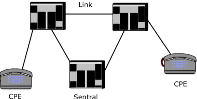 Gambar 3.4 Struktur Jaringan Telekomunikasi 