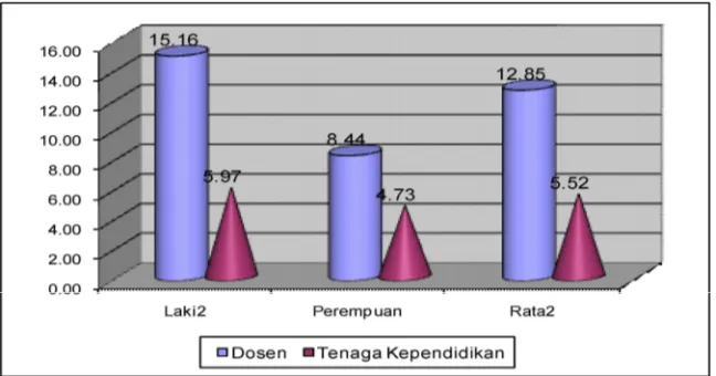 Tabel 7. Persentase Ijazah Tenaga Kependidikan PT menurut Status LembagaTahun 2009/2010