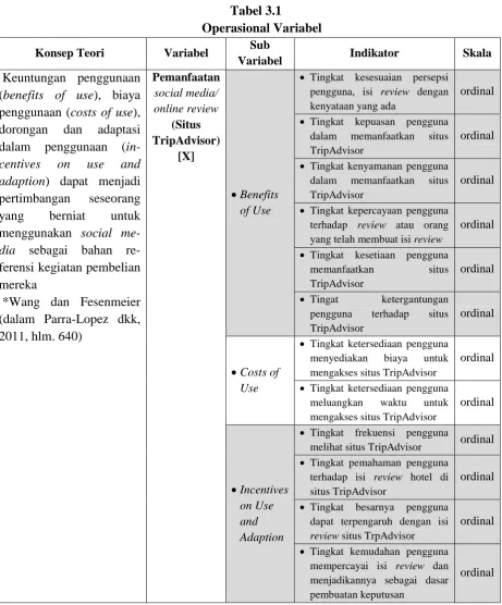 Tabel 3.1 Operasional Variabel 