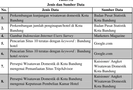 Tabel 3.2 Jenis dan Sumber Data 