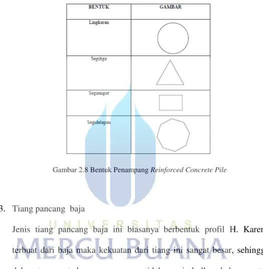 Gambar 2.8 Bentuk Penampang Reinforced Concrete Pile 