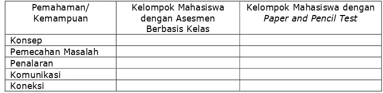 Tabel 4. Hasil belajar SPT Mahasiswa Jurusan teknik otomotif Padang
