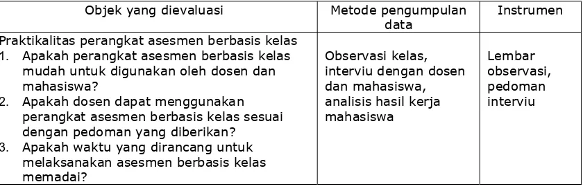 Tabel 1. Validitas Prototipe Perangkat Asesmen Berbasis Kelas