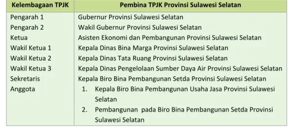 Tabel 2-1 Susunan dan Personalia TPJK Pemerintah Provinsi Sulawesi Selatan  berdasarkan Surat Keputusan Gubernur Nomor 538/II/Tahun 2014 tahun 2014 