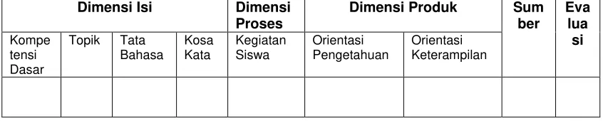 Tabel 1 Format Kolom  Silabus Prapengembangan 
