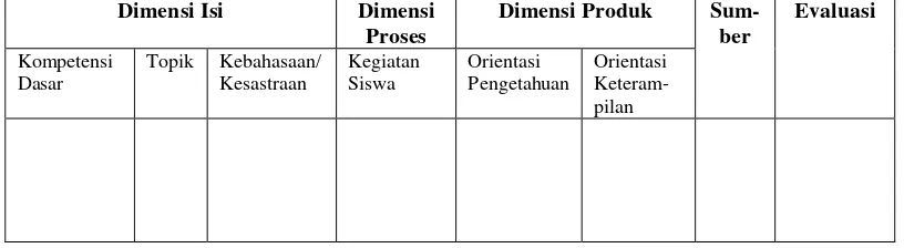 Tabel 2 Format Kolom  Silabus yang Dikembangkan 