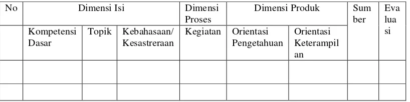 Tabel 3 Format Kolom  Silabus yang Memenuhi Kelayakan 