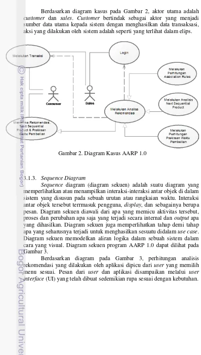 Gambar 2. Diagram Kasus AARP 1.0 