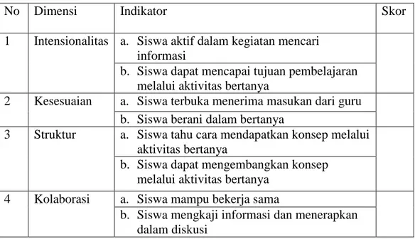 Tabel 4.  Dimensi dan Indikator Scaffolding (Lange, 2002) 