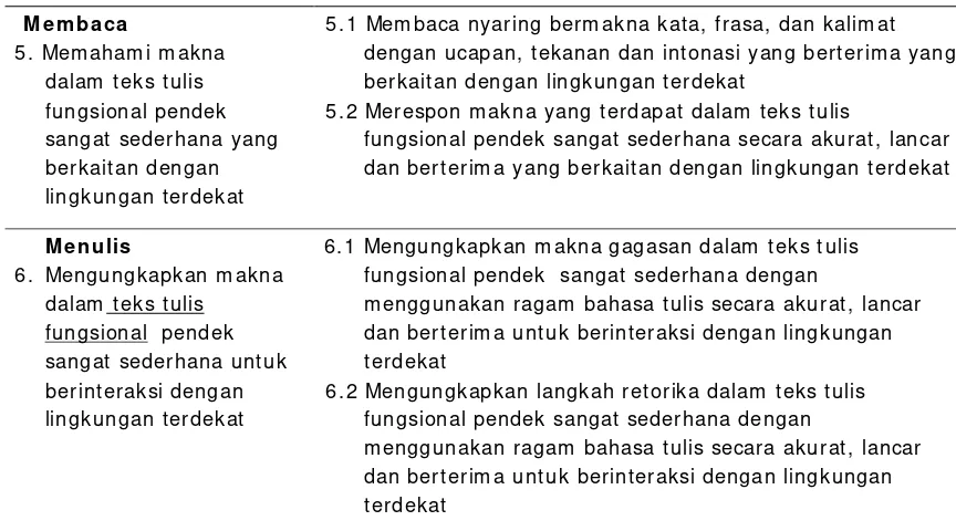 Tabel 3. Contoh SK dan KD Kelas VI I , Semester 1 yang terlalu sulit bagi peserta didik