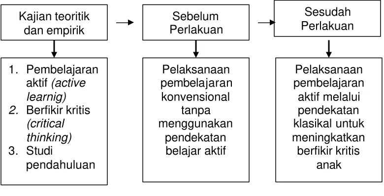 Tabel 3.1 Jadwal Pelaksanaan Penelitian 