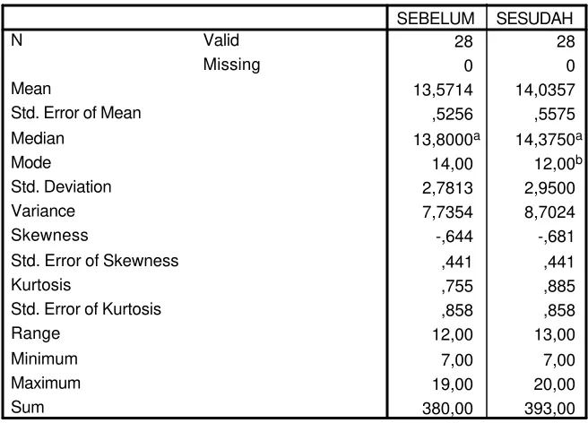 Tabel 4.1 