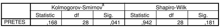 Tabel 4.2  