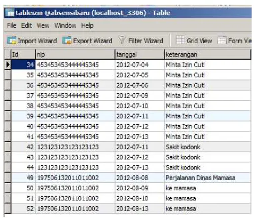 Tabel  ganti  jam  adalah  tabel  yang  berfungsi  untuk  menyimpan  data  jam yang telah diinput oleh administrator melalui program absensi ini.