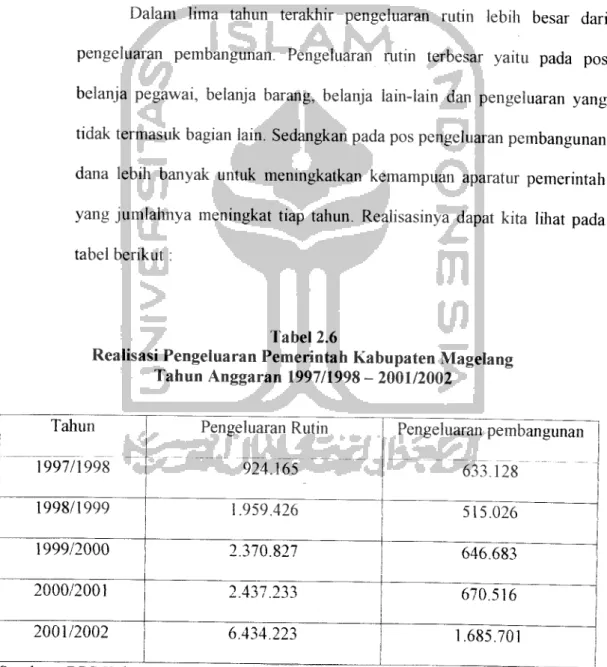 tabel berikut: