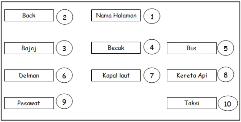 Tabel 3.2 Komponen-Komponen pada Halaman Home