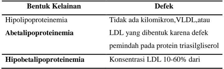 Tabel 2.2.  ATP III Clinical Identification of the Metabolic   