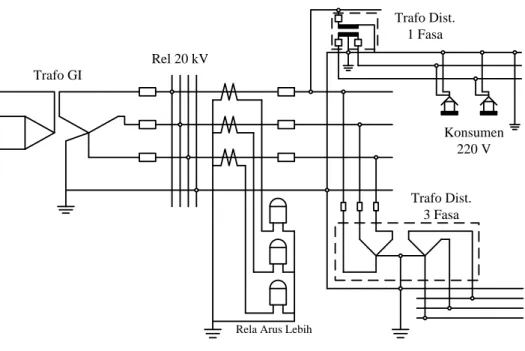 Gambar 3.2 Contoh Trafo 1 phasa 
