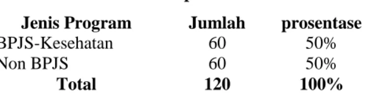 Tabel 1 Data Responden 