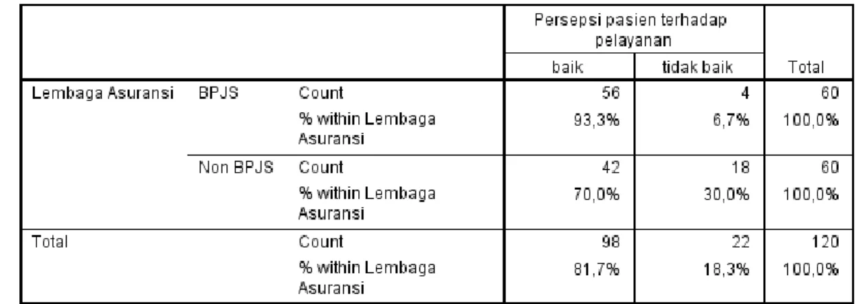 Tabel 4 Tabel Kontingensi 