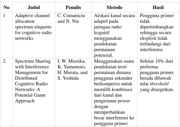 Tabel 1.1 Perbandingan keaslian penelitian 