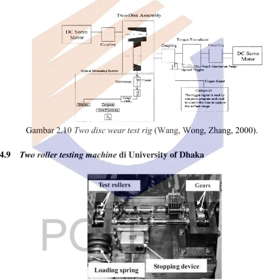 Gambar 2.10 Two disc wear test rig (Wang, Wong, Zhang, 2000). 