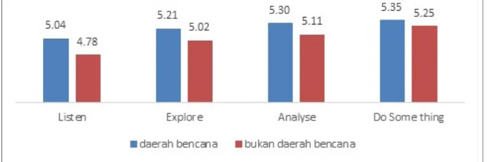 Grafik 9. Pola Asuh Guru SD Sampel di Kabupaten Bantul dan Bone Bolango
