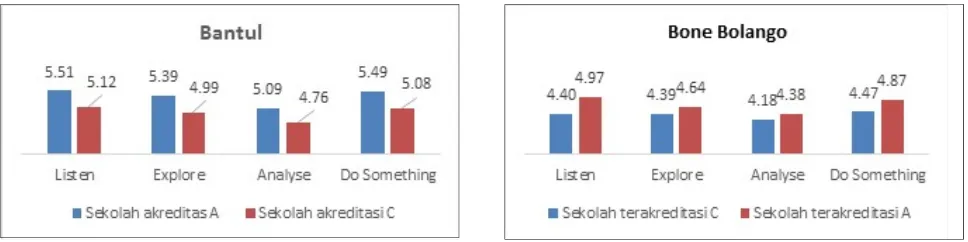 Grafik 2. Pekerjaan Orangtua Siswa di SD Sampel Kabupaten Bantul