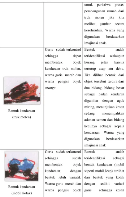 gambar secara 
