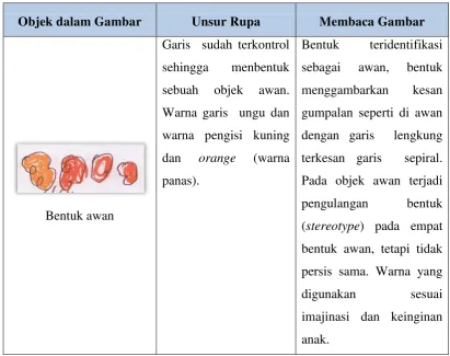 Tabel 4. Bentuk-bentuk Objek  dalam Gambar 