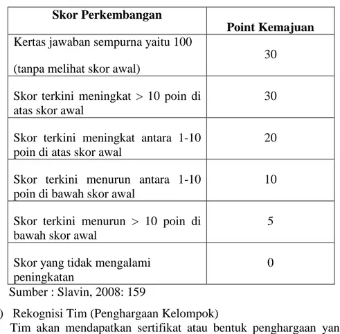 Tabel 3. Kriteria Penentuan Skor Kemajuan Individu  Skor Perkembangan 