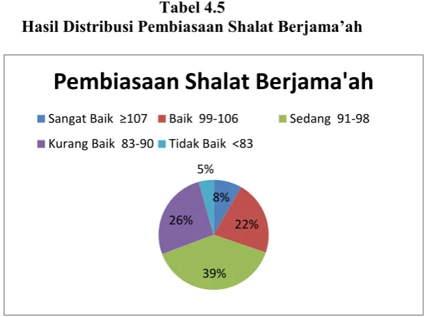Tabel 4.6 Statistics 