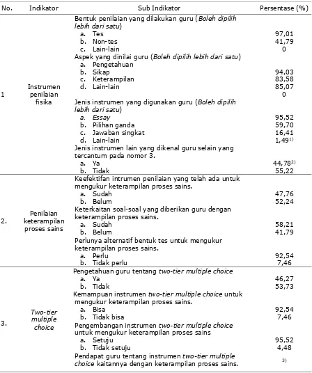 Tabel 1 Hasil Analisis Angket Guru Fisika SMA/MA di Surakarta dan sekitarnya