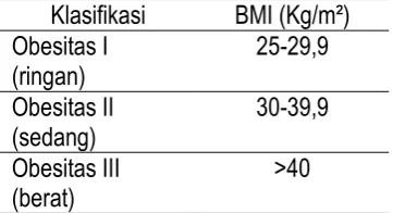 Tabel 1 Klasifikasi Obesitas 