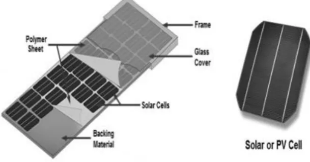 Gambar 1. Konstruksi sebuah panel surya  
